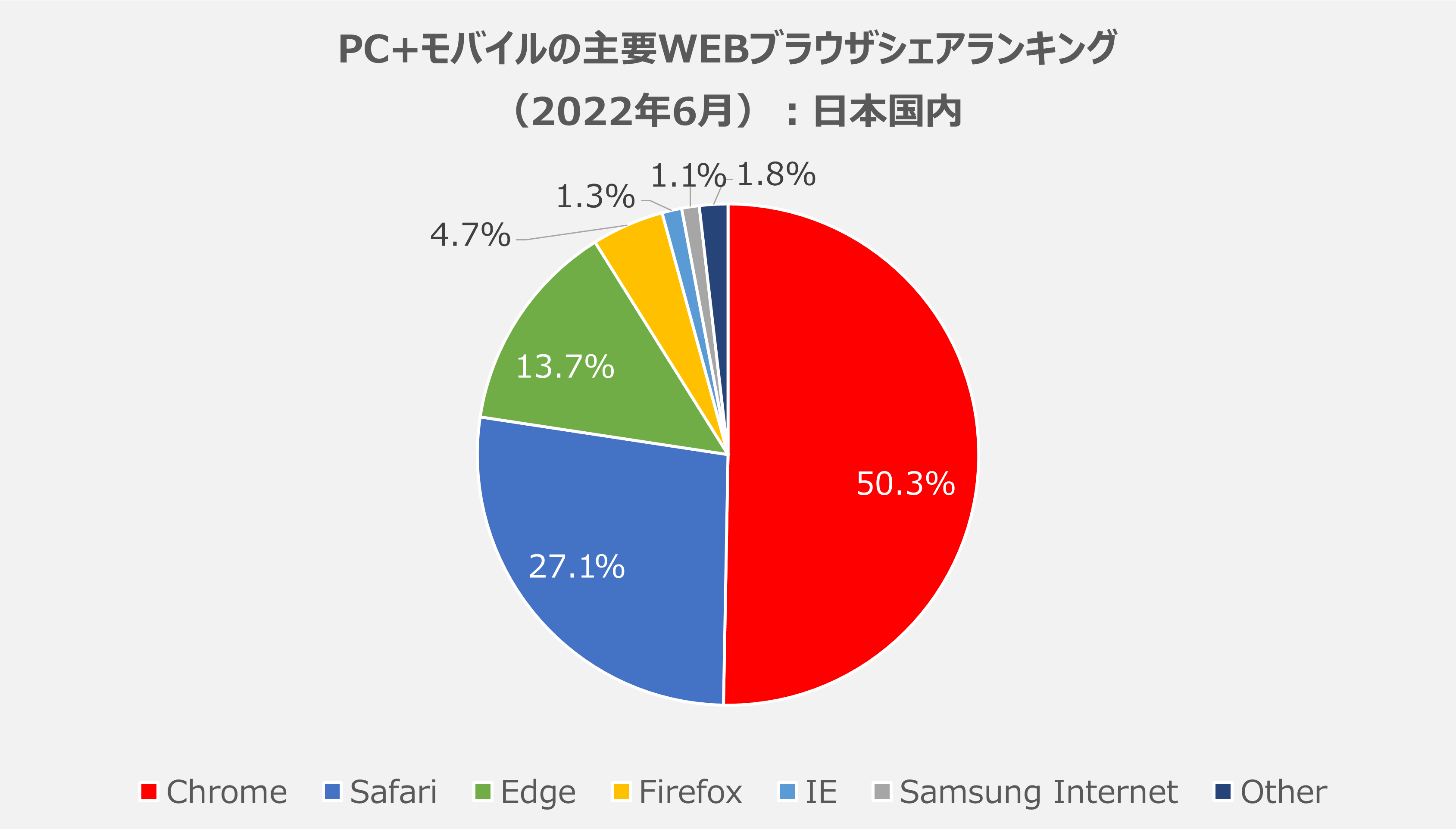 【悲報】Firefoxさん、もう誰も使っていない\n_1