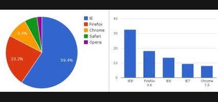 【悲報】Firefoxさん、もう誰も使っていない\n_2