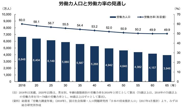 ホワイトカラー「ブルーカラーはAIに真っ先に駆逐される底辺ｗｙｗｙ」AI「死ぬのはお前や」←これ\n_1